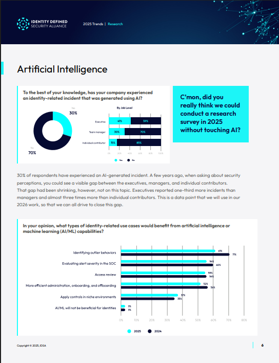 2025 Identity Security Trends Report